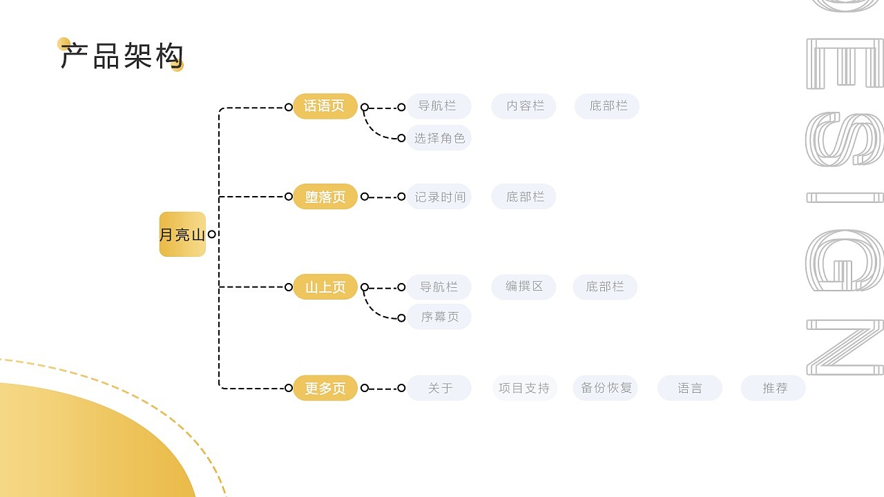 三年UI作品集（图ZMjgxNDUyMTg0） - APP界面 - 站酷设计师HI霄原创素材 - 站酷ZCOOL