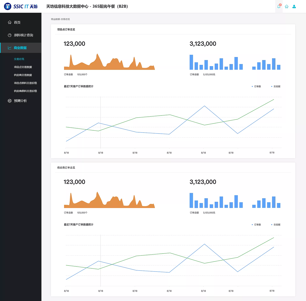 2019.5三融集团数据中心/配送管理后台界面设计（图ZMTk5ODYyNzgw） - APP界面 - 站酷设计师灵秀青阳原创素材 - 站酷ZCOOL