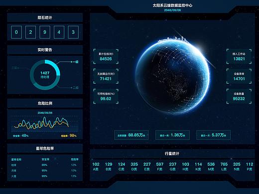 数据可视化大屏界面