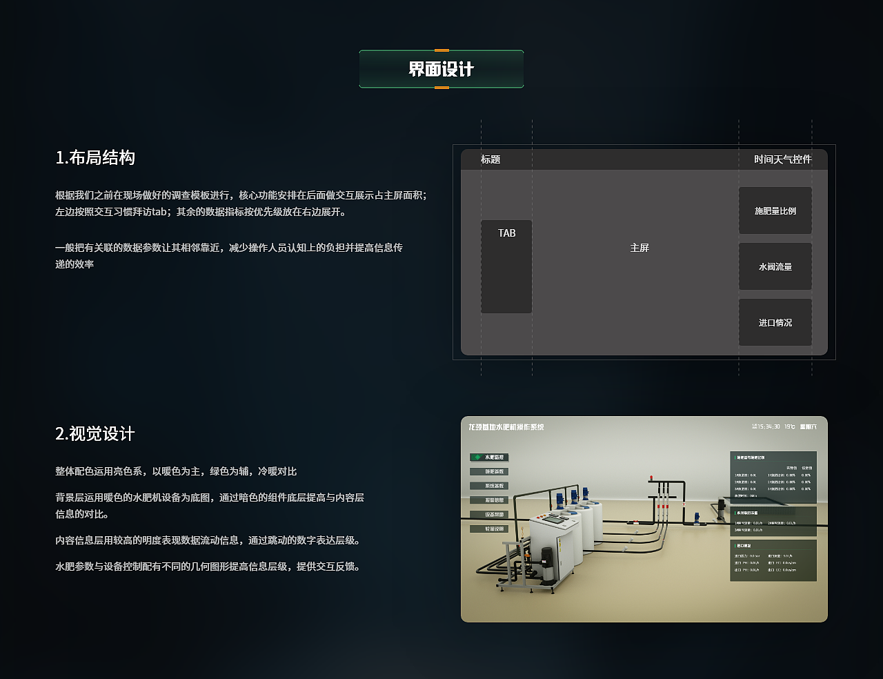 2020-2021B端可视化作品集
