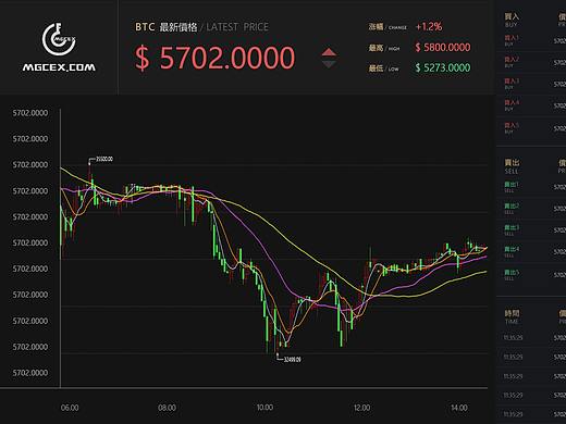 网页设计-交易展示页面