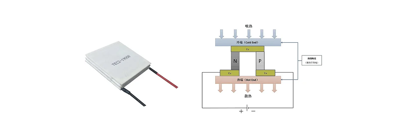 制作流程 <br>Production process
