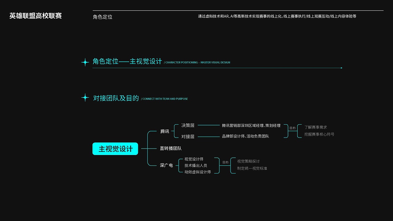 英雄联盟高校联赛全国总决赛LCL（图ZMjc4OTExNzQw） - 宣传物料 - 站酷设计师大鹏设计原创素材 - 站酷ZCOOL