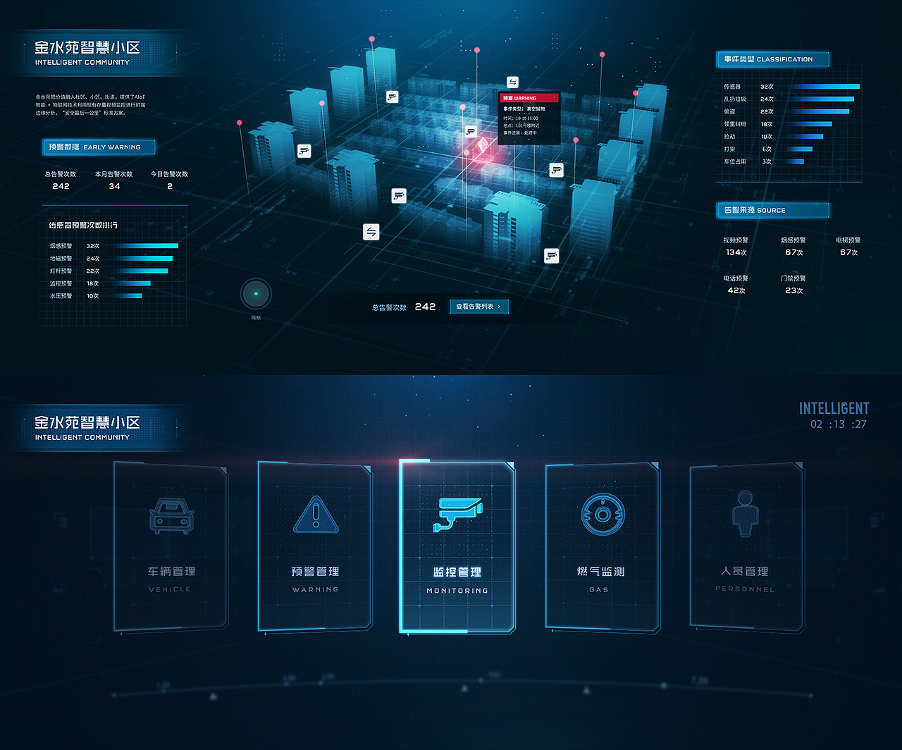 智慧小区大屏可视化设计