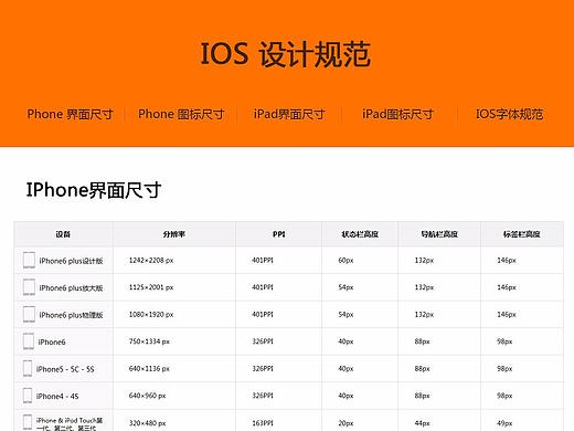 UI图标设计，移动端，网页设计规范