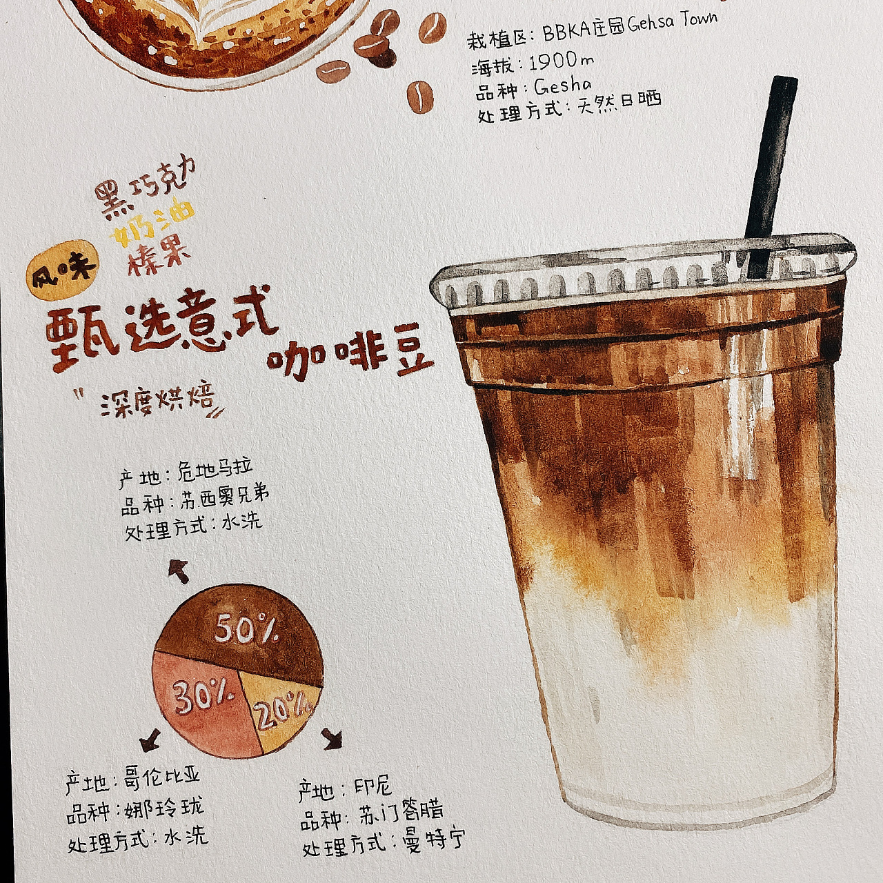 水彩咖啡菜单