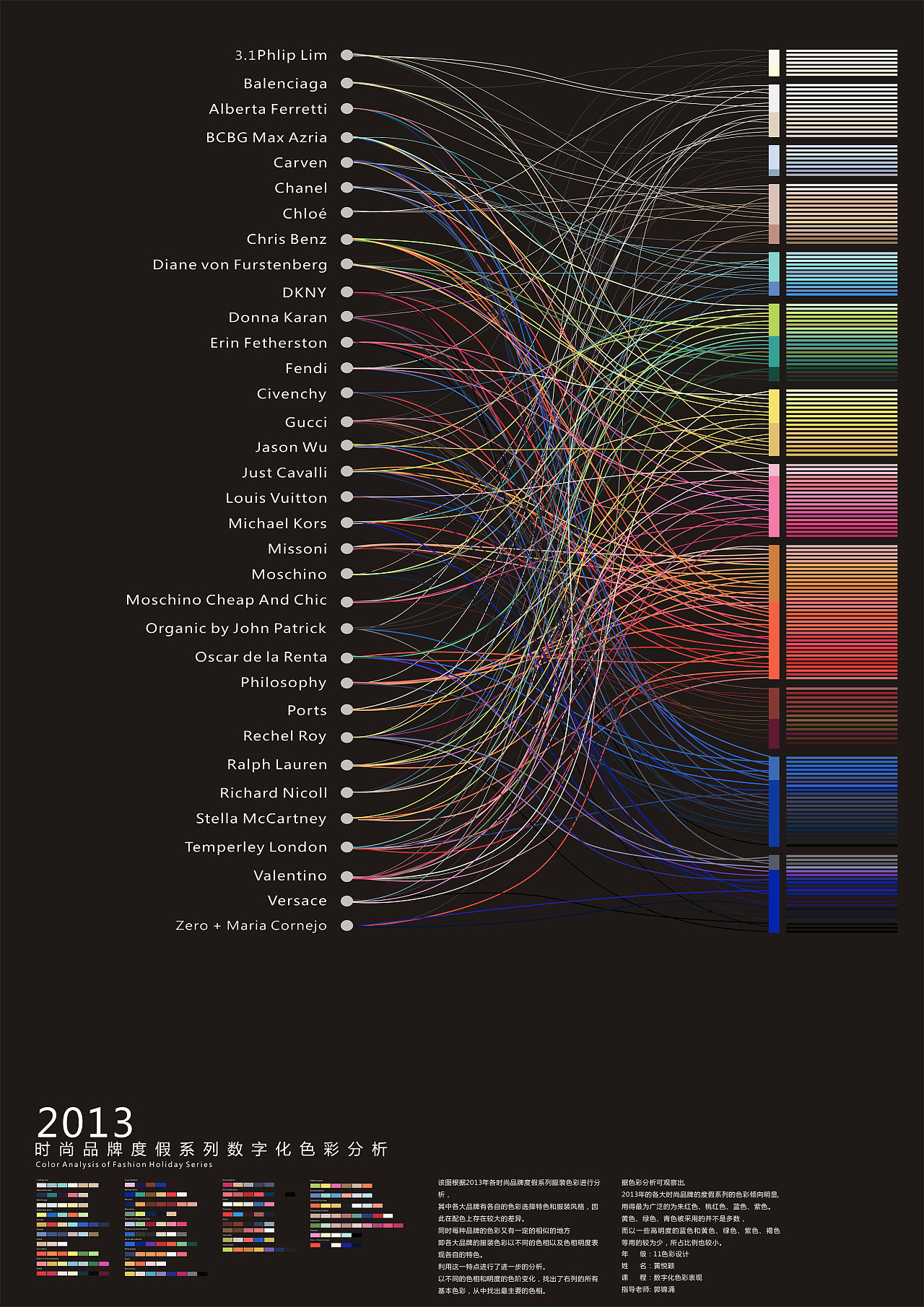 2013时尚品牌度假系列数字化色彩分析