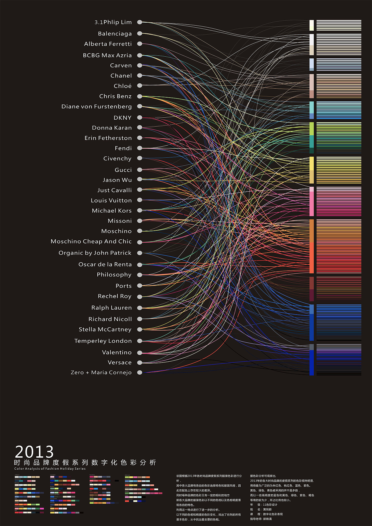 2013时尚品牌度假系列数字化色彩分析