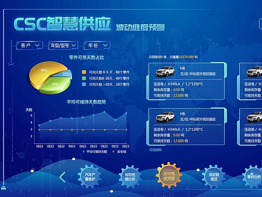 后台可视化csc智慧供应系统