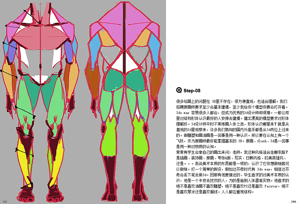 【曼奇立德】实用简化人体教程