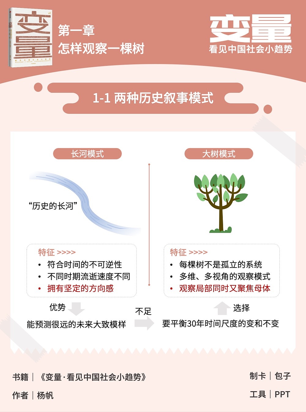 知識卡片《變量·看見中國社會小趨勢》（圖ZMjM2NjExMDgw） - PPT/Keynote - 站酷設(shè)計師包子de視覺屋原創(chuàng)素材 - 站酷ZCOOL