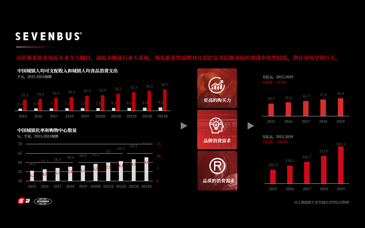 混沌大学&SEVENBUS（图ZMjQ3NDA2ODE2） - 文案/策划 - 站酷设计师演示者原创素材 - 站酷ZCOOL
