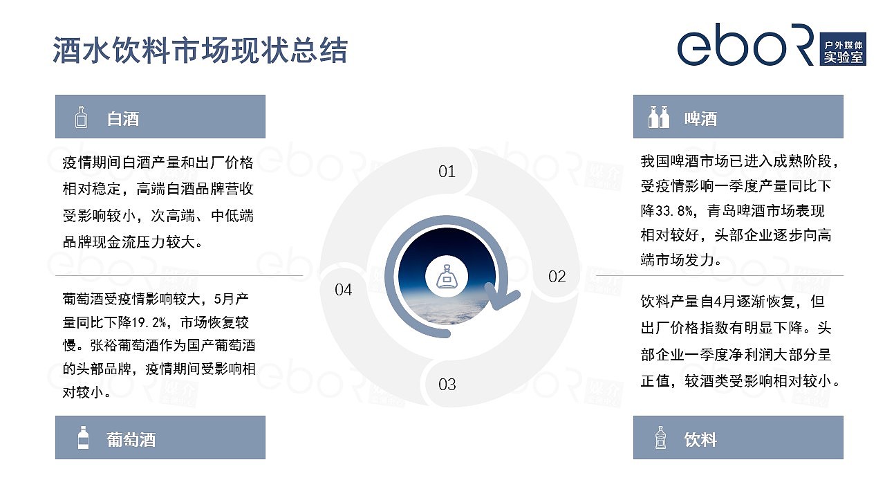 疫情期间酒水饮料户外广告投放分析-eboR媒介监测（图ZMjE0NjA0MTQ4） - PPT/Keynote - 站酷设计师易播网原创素材 - 站酷ZCOOL