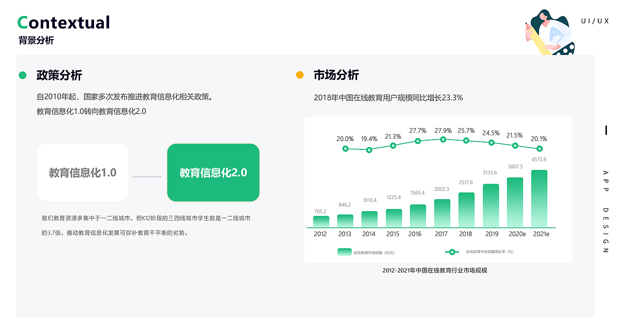 ued作品集（图ZMjQ1Mjg2NjIw） - APP界面 - 站酷设计师蔡蔡学UI原创素材 - 站酷ZCOOL