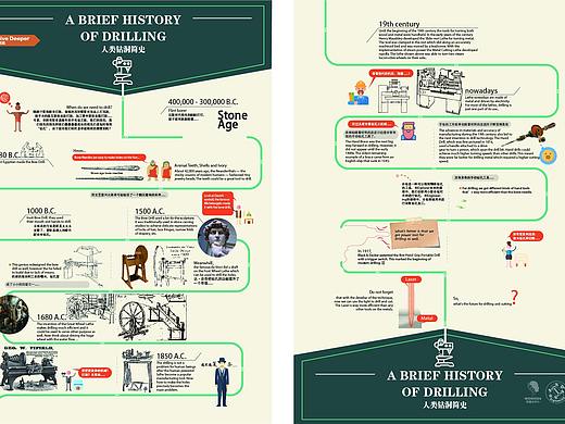 人类钻洞历史（个人主页-ZNDAxNjkxNzI=） - 海报 - 站酷设计师JOY小鱼原创素材 - 站酷ZCOOL
