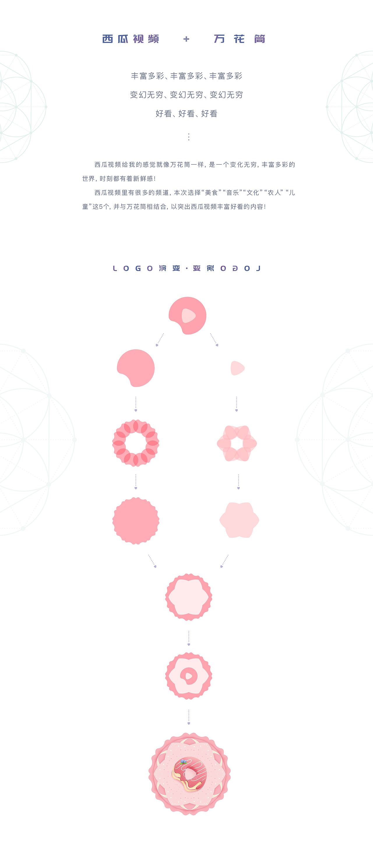 西瓜万花筒，因为有你而丰富！