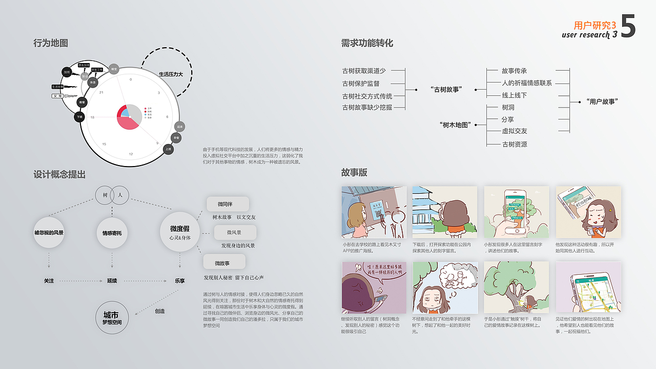 交互设计-作品集