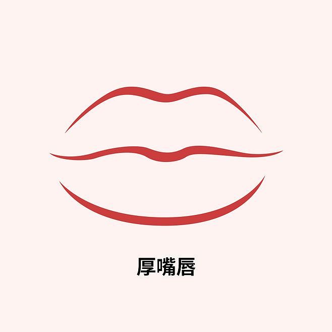 嘴唇简笔画,嘴部