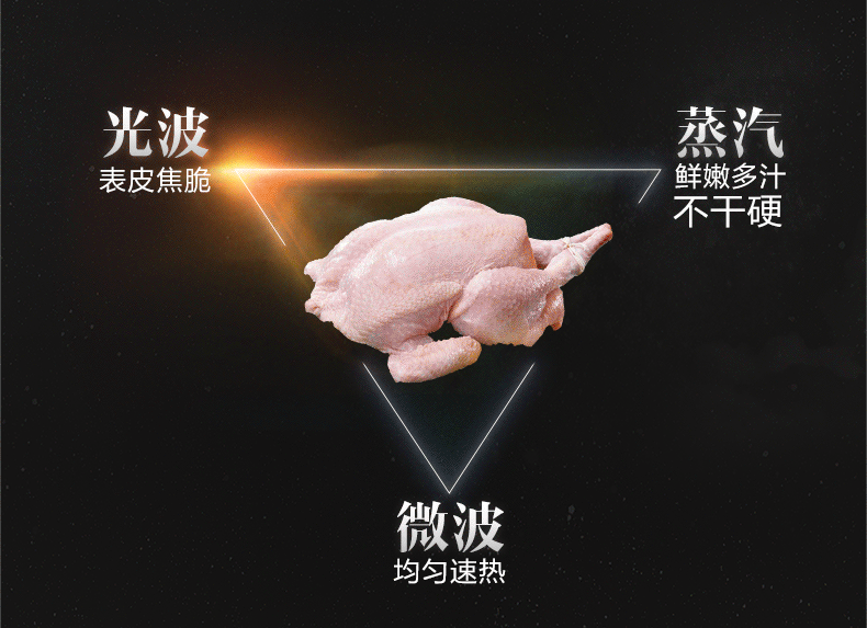 淘宝电器详情页（图ZMjM2MDU5ODg=） - 电商 - 站酷设计师响鲸文化原创素材 - 站酷ZCOOL