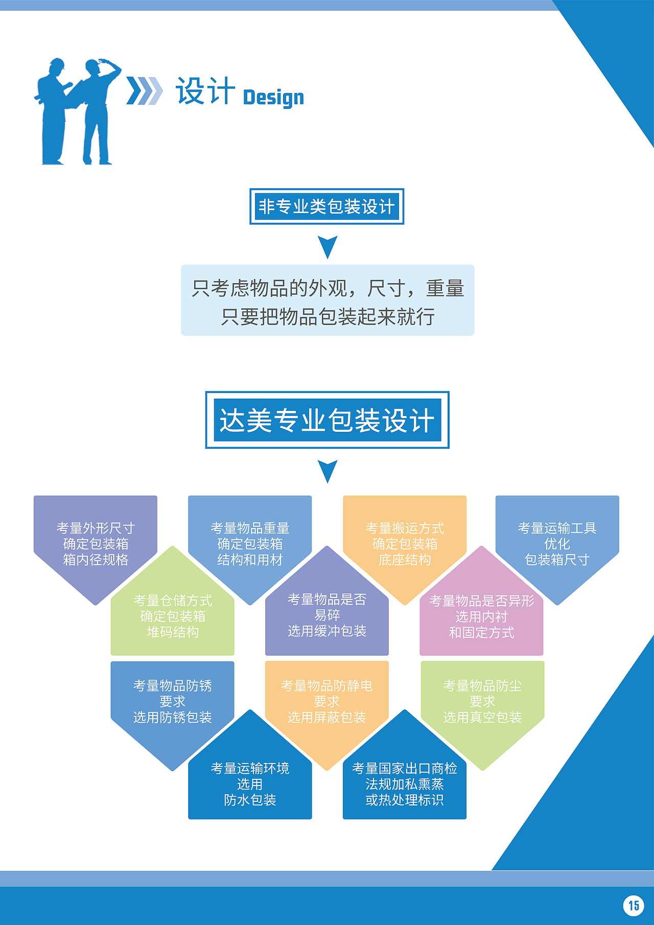 达美包装宣传册（图ZMjIxOTk4MjY4） - 品牌 - 站酷设计师袁圆员原创素材 - 站酷ZCOOL