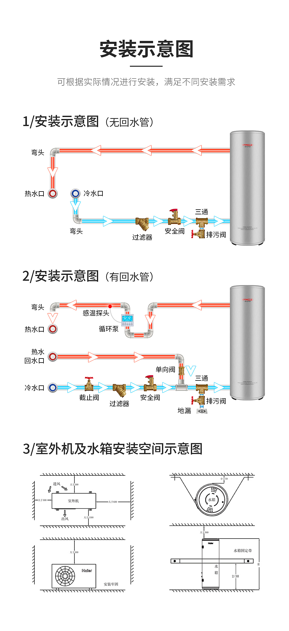 一级能效热水器（图ZMjA1ODk0ODk2） - 电商 - 站酷设计师微笑星原创素材 - 站酷ZCOOL