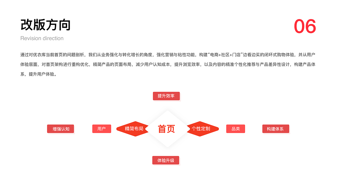 优衣库APP改版设计