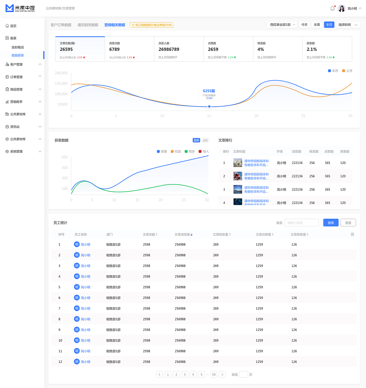 米库获客SCRM/SAAS项目设计（图ZMjcxNjE3OTg0） - 软件界面 - 站酷设计师Sail1993原创素材 - 站酷ZCOOL