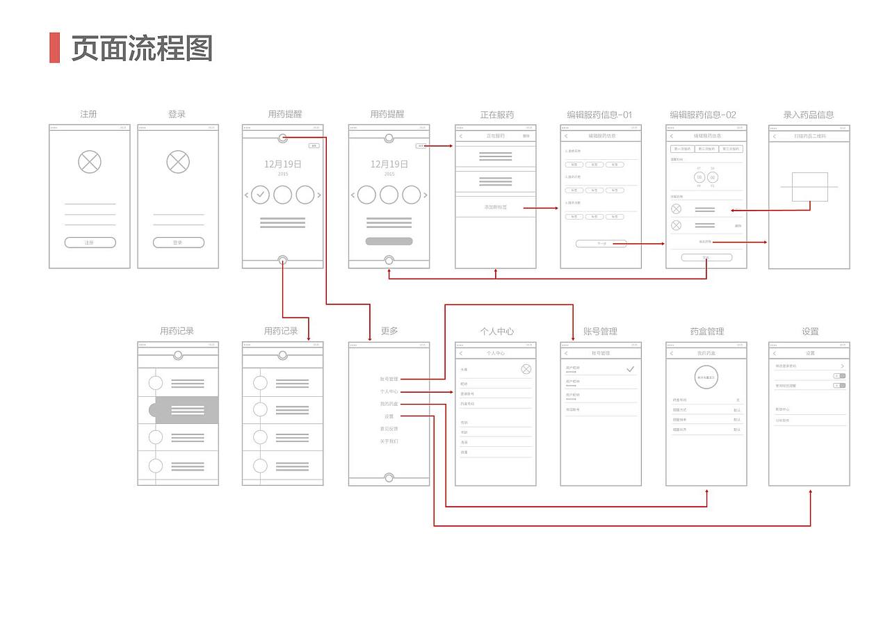 我的交互作品集（图ZNzQ4NTQ5NjA=） - APP界面 - 站酷设计师绛因原创素材 - 站酷ZCOOL