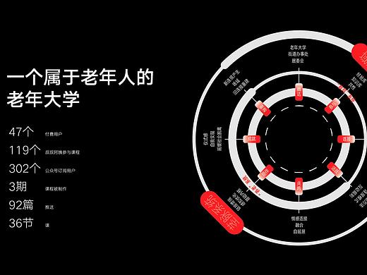 #2020青春答卷#  《银河号：做自己的老年大学》