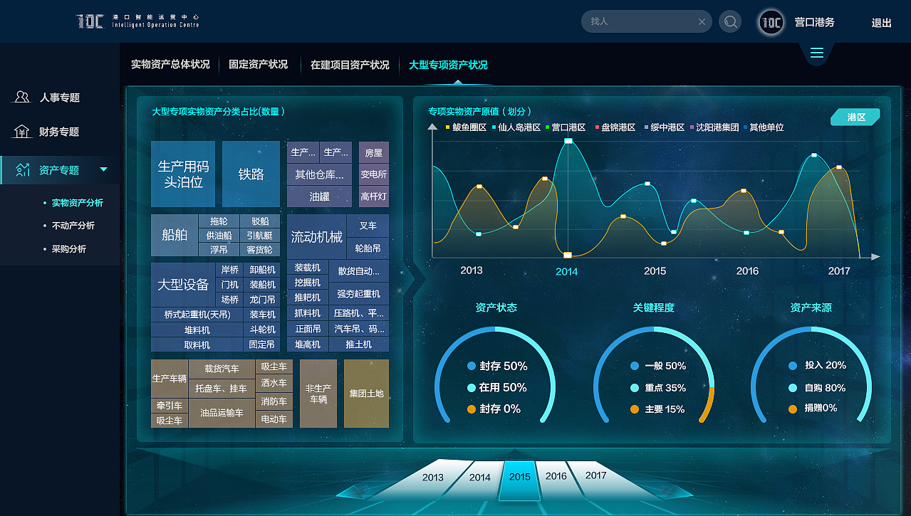 港口项目大屏展示效果图