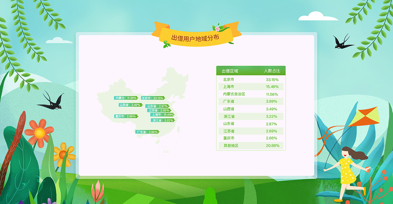 3月运营报告（图ZMTU0NTU4MDYw） - 运营设计 - 站酷设计师sunny_na原创素材 - 站酷ZCOOL