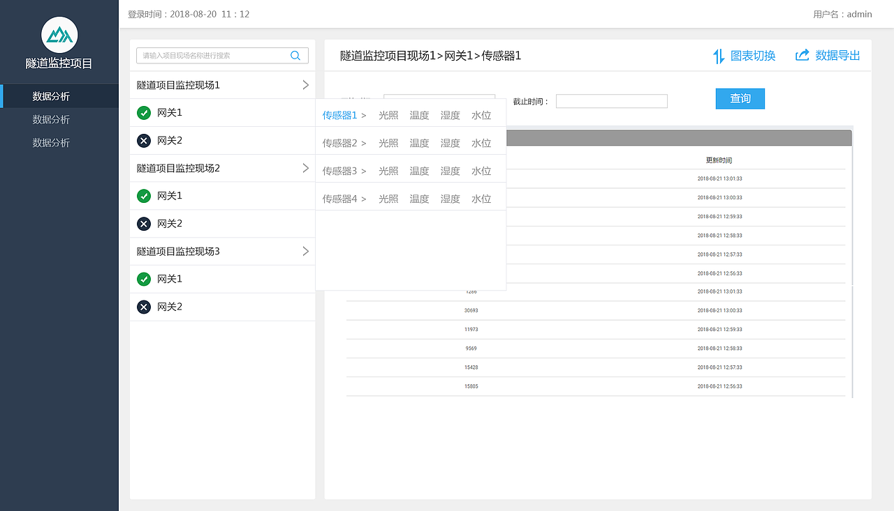 物联网云平台部分软件界面（图ZMTc3MDIwMDA4） - 软件界面 - 站酷设计师萨尼酱原创素材 - 站酷ZCOOL