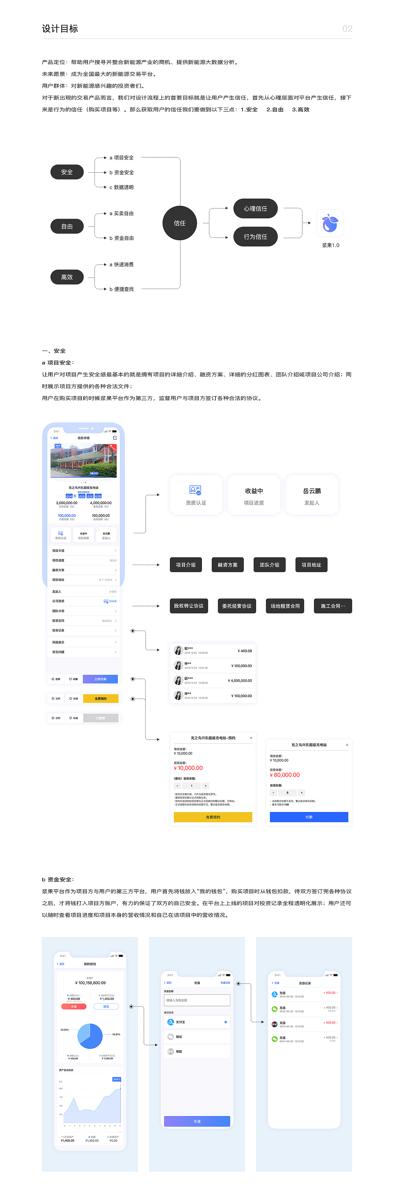 从0到1：浆果APP项目复盘（图ZMjAzNDUyMjQ0） - APP界面 - 站酷设计师倾城S原创素材 - 站酷ZCOOL