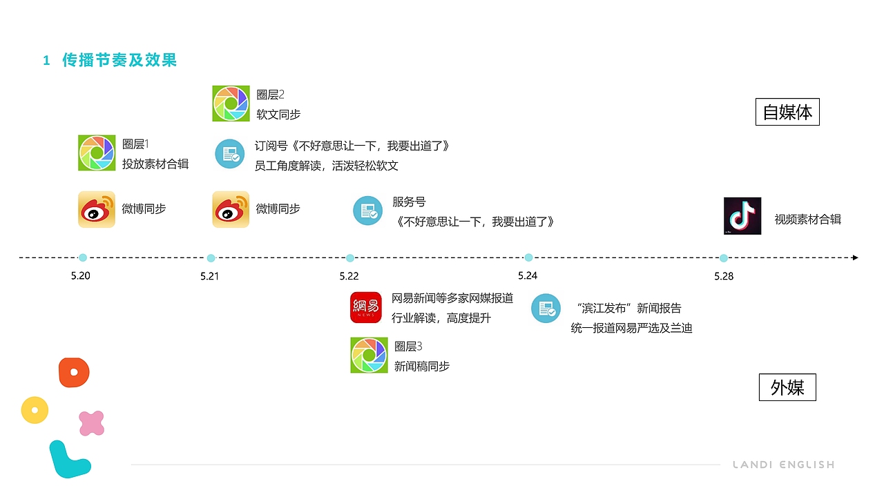 线下活动“520,我们的创时代”