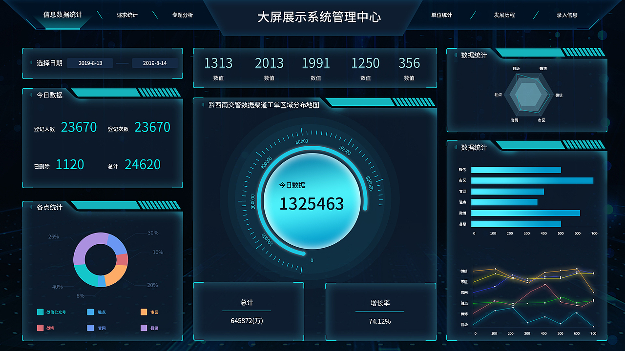 数据可视化大屏（图ZMzIyNTM4NTYw） - 其他网页 - 站酷设计师青禾qwer原创素材 - 站酷ZCOOL