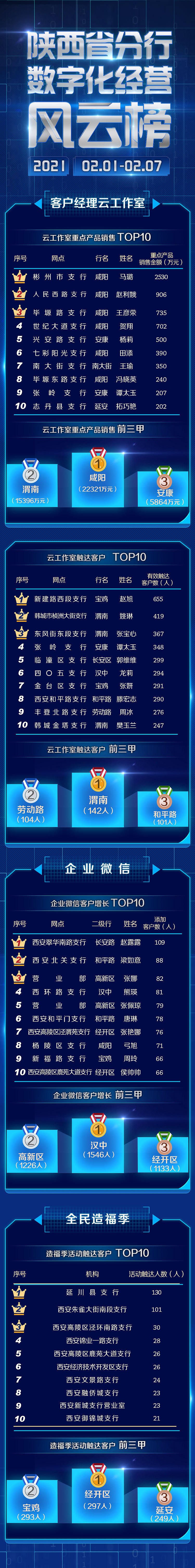 金融类战报排行榜长图设计