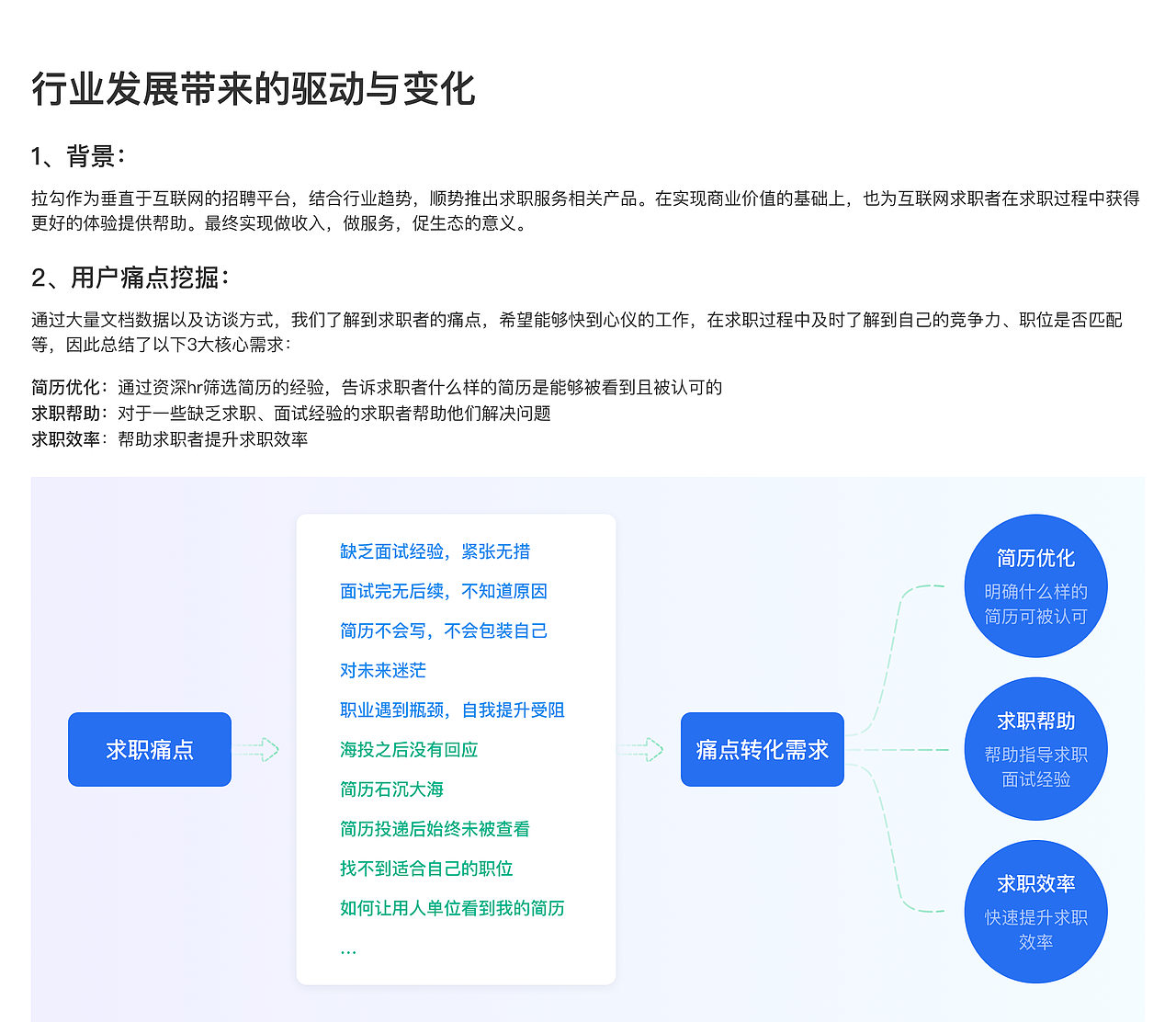 增值产品用户体验复盘与思考
