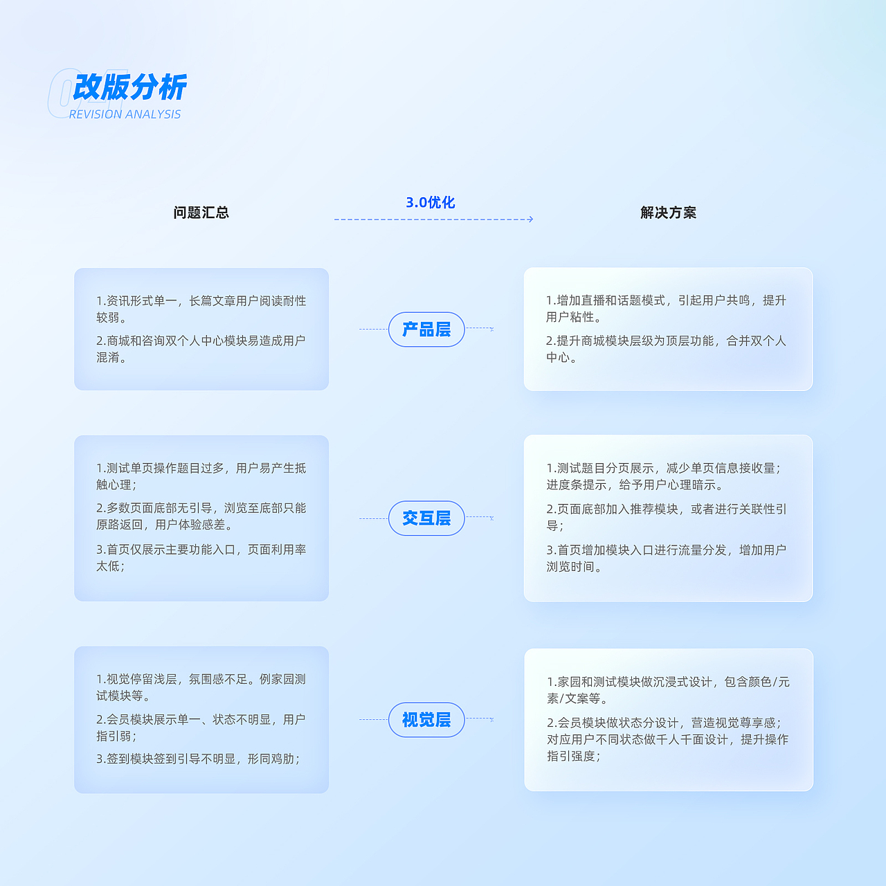 2021作品集合（图ZMjcwMTQyMDYw） - APP界面 - 站酷设计师DOMO尖椒原创素材 - 站酷ZCOOL