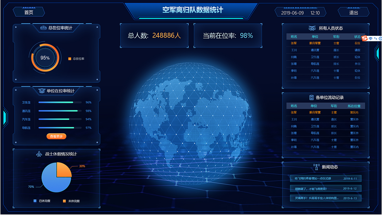 空军数据大屏设计（图ZMTYyNTUxNzc2） - 其他UI - 站酷设计师yaya奔跑的云原创素材 - 站酷ZCOOL