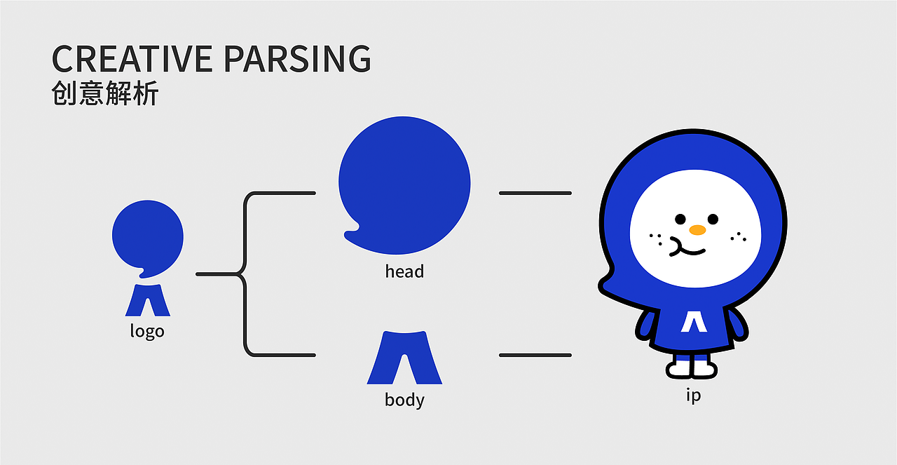 蓝色烟囱品牌设计-不管怎样,先让胃环游世界吧!
