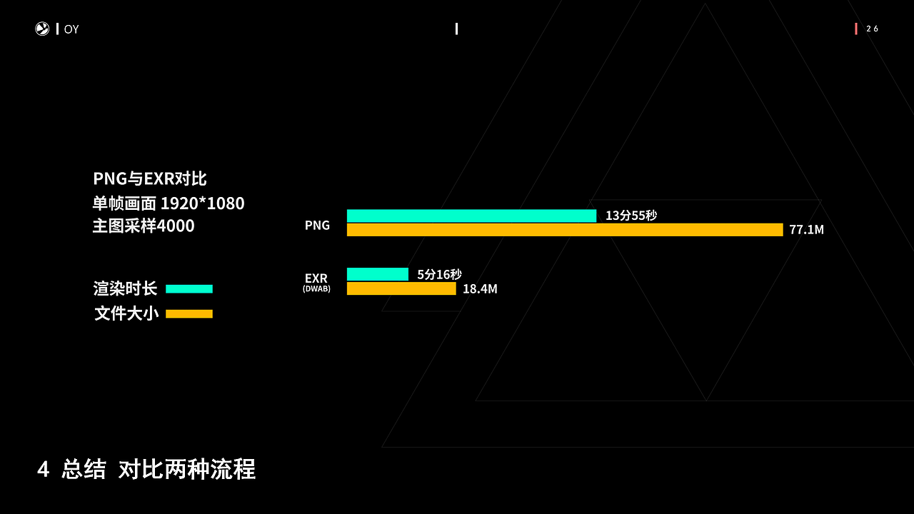 深度解析 新ACES流程OC2022 AOV多通道与cry通道使用（图ZMzM2MzM2NzYw） - 其他三维 - 站酷设计师OY2021原创素材 - 站酷ZCOOL