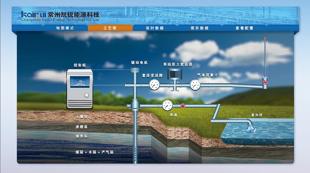 凯瑞能源科技PC端应用软件UI（图ZNTU0ODA1ODQ=） - 软件界面 - 站酷设计师Sean_1988原创素材 - 站酷ZCOOL