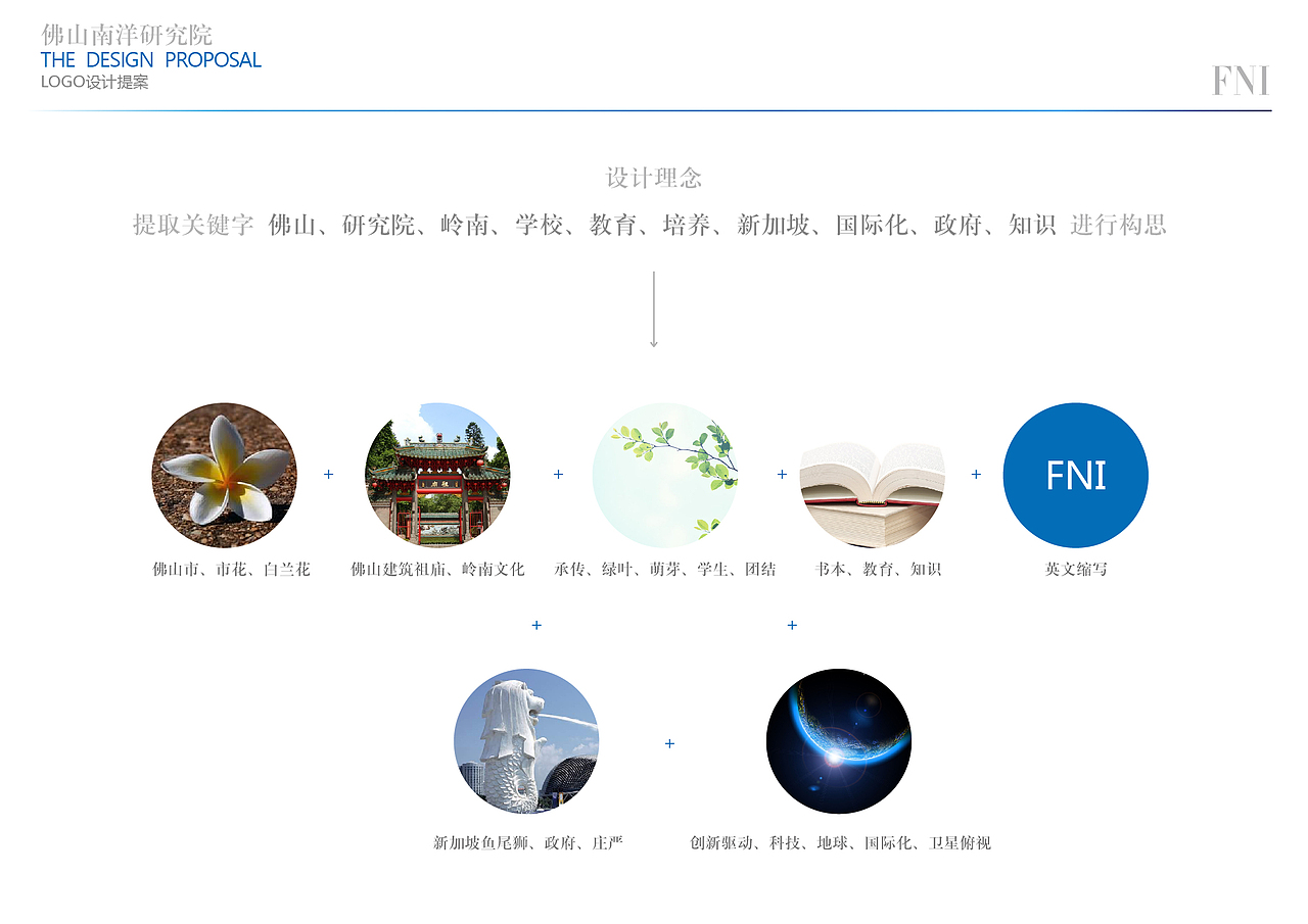 佛山大学 分学院FNI的LOGO
