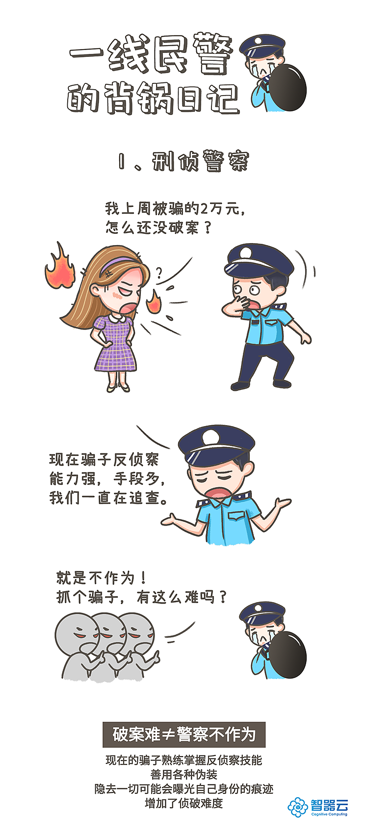 《一线民警的背锅日记》（图ZMjI0Mjc5MjA0） - 短篇/格漫 - 站酷设计师自然卷li原创素材 - 站酷ZCOOL