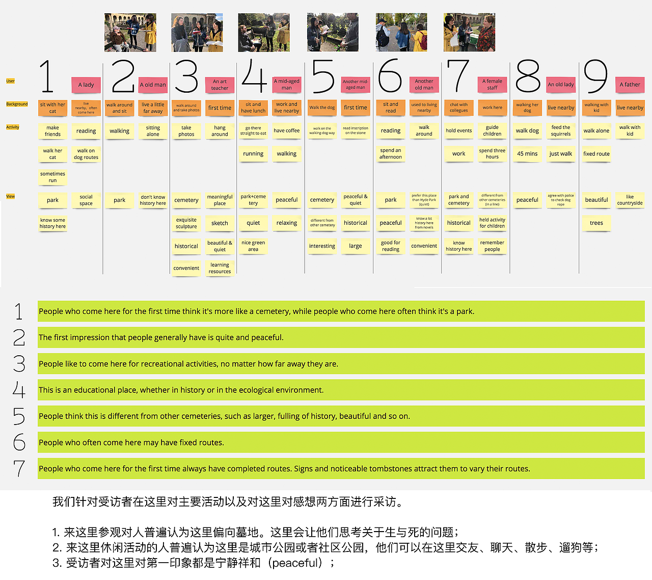 数字装置设计— Digital Intervention in Urban Space