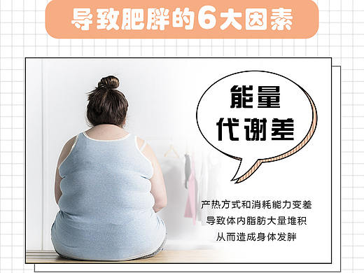 微商系列海报/减肥小科普