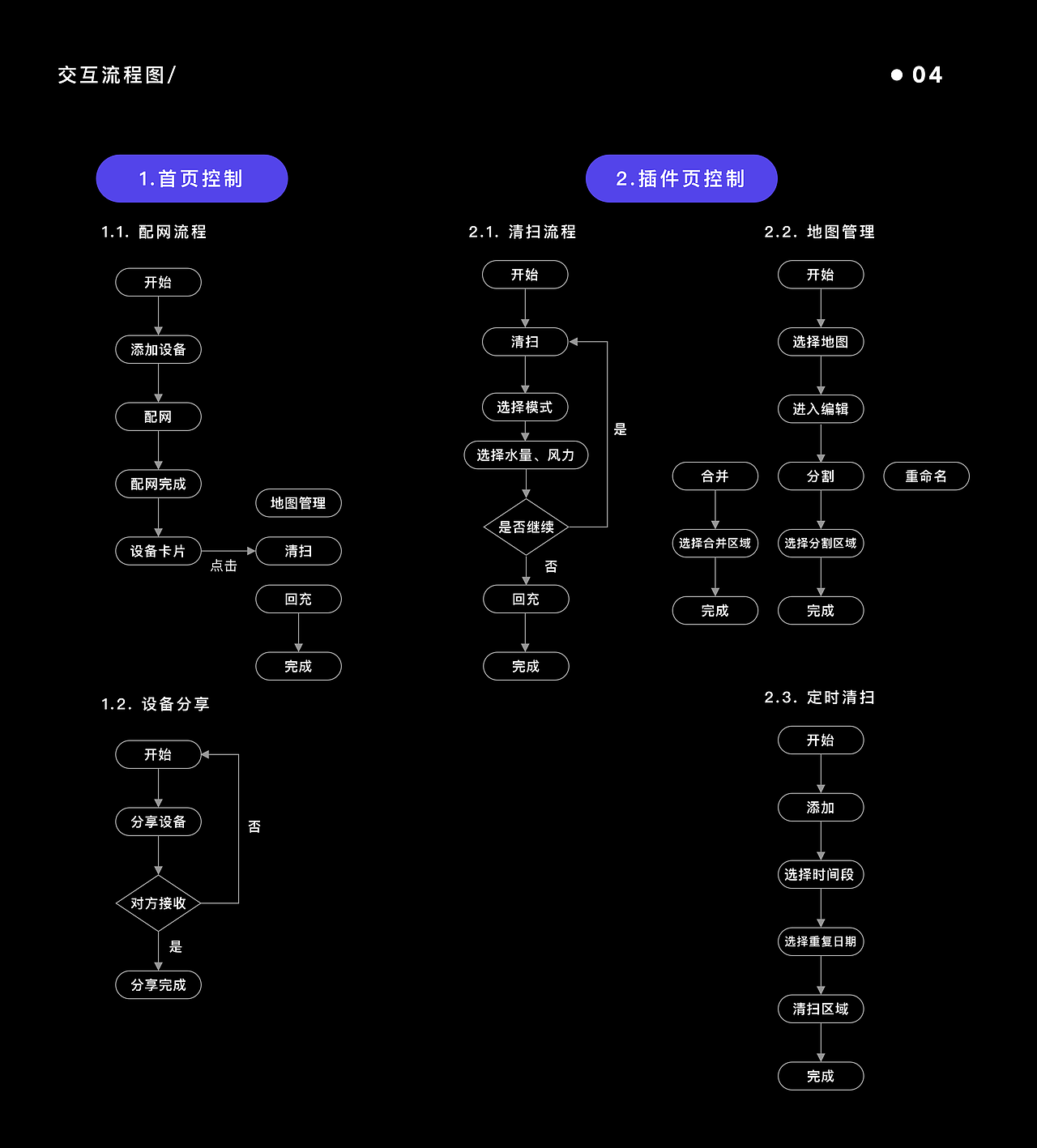 扫地机控制APP（图ZMjc3NDU2NTY0） - APP界面 - 站酷设计师kalyan原创素材 - 站酷ZCOOL