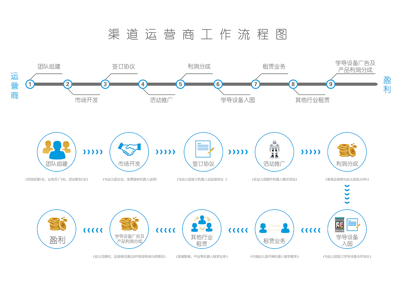 工作流程图（图ZNDU3MzE3Mjg=） - 信息图表 - 站酷设计师Nick一W原创素材 - 站酷ZCOOL