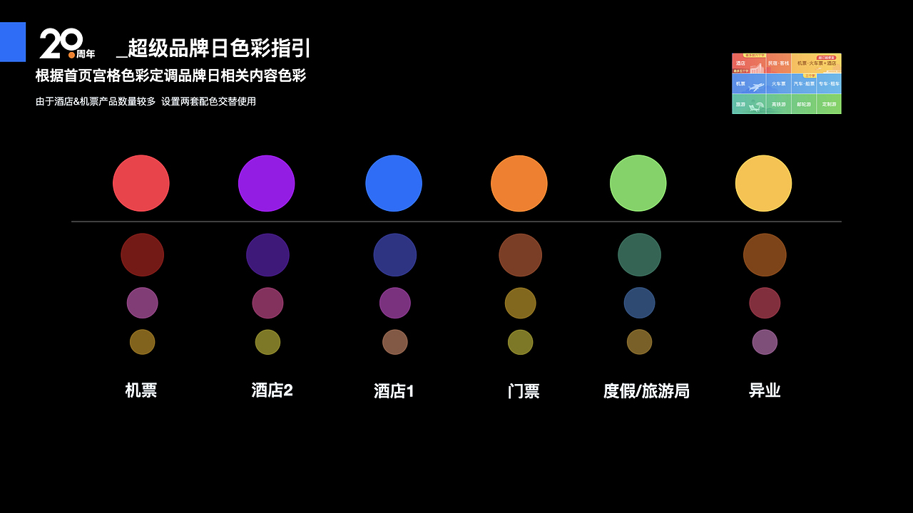 [2019攜程]20周年項目一期視覺回顧（圖ZMjE5NTA1NjY4） - PPT/Keynote - 站酷設計師葉老綿原創(chuàng)素材 - 站酷ZCOOL