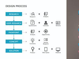 UX/产品设计作品集